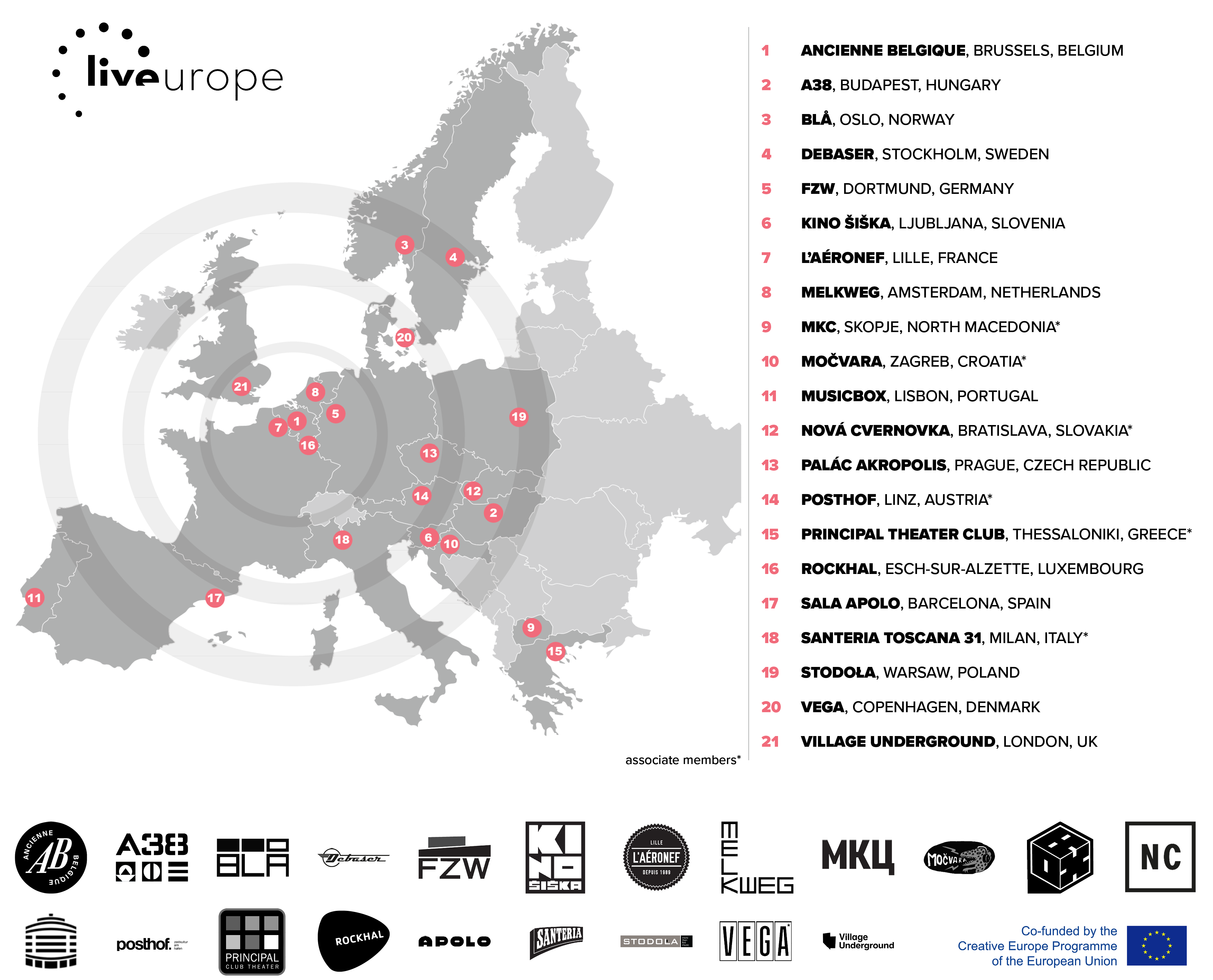 Liveurope clubs